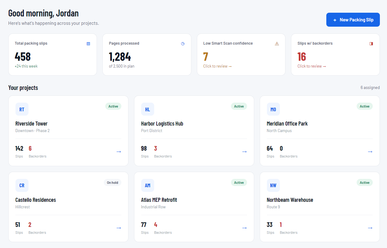 Slipsful dashboard showing packing slip totals, pages processed, low-confidence scans and backorders across assigned projects