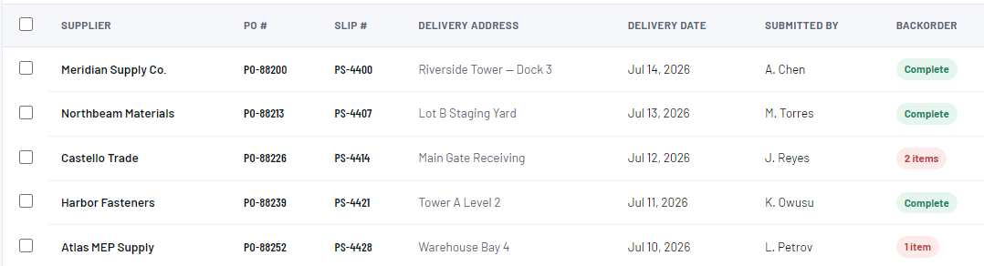 Packing slips table listing supplier, PO number, slip number, delivery address, delivery date, submitter and backorder status